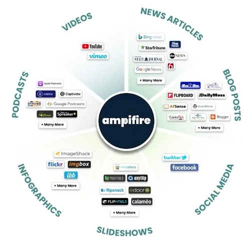 AmpiFire Diagram
