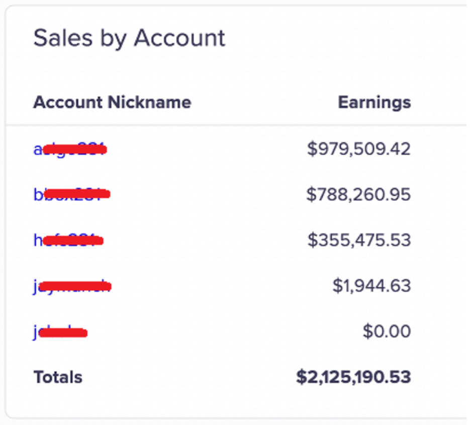 Sales By Account